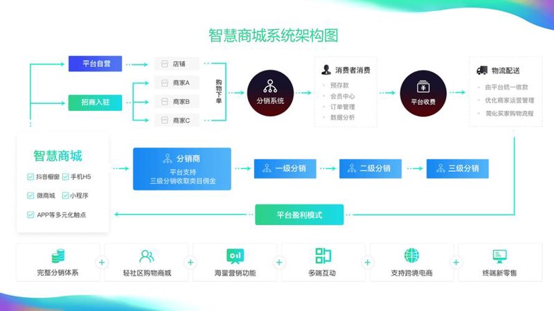 宁波电商系统开发：数字化转型的催化剂